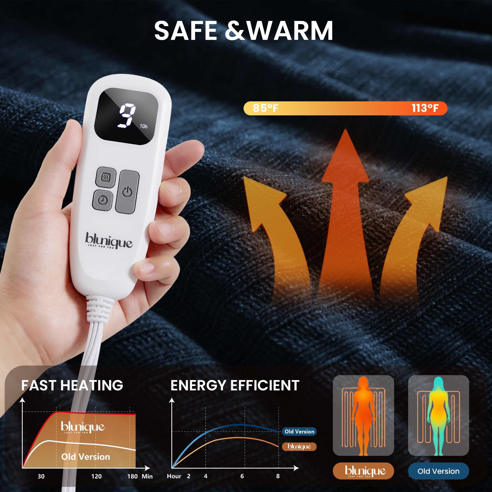 blunique - Ultra Soft Cozy Chenille - Fast Heated Blanket Electric Throw 50''x60'' Blunique