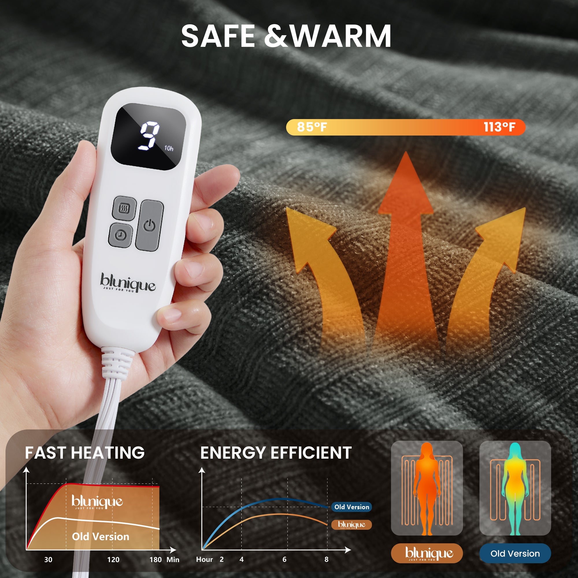 blunique - Ultra Soft Cozy Chenille - Fast Heated Blanket Electric Throw 50''x60'' Blunique