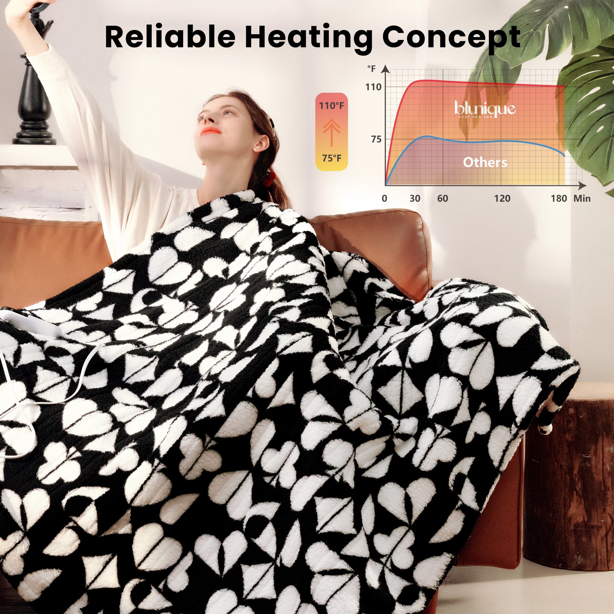 blunique - Poker Themed Design Heated Throw Blanket 50x60inch - Blunique