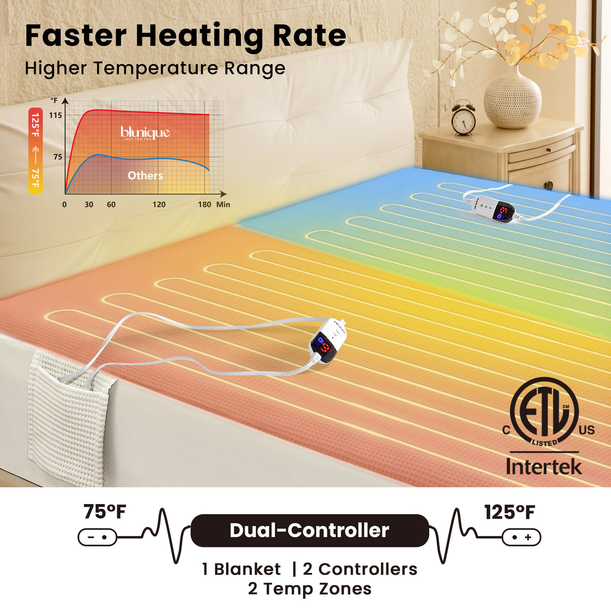 blunique - 3D Air Layer - Electric Heated Mattress Pad