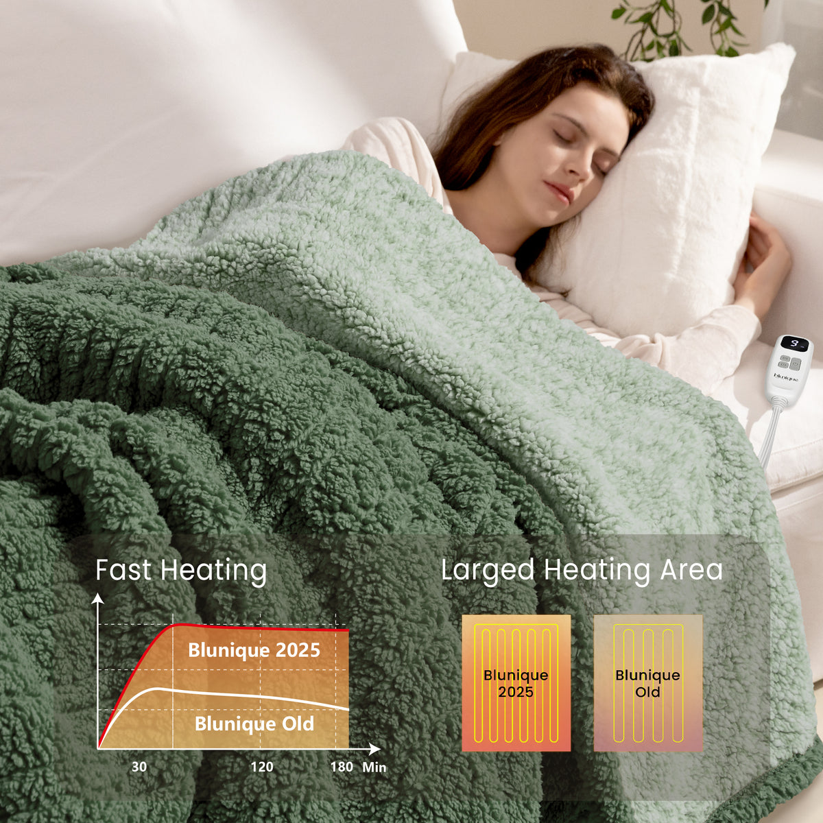 blunique -  Double Sided Cozy Sherpa - Two-Tone -Fast Heated Blanket Electric Blanket