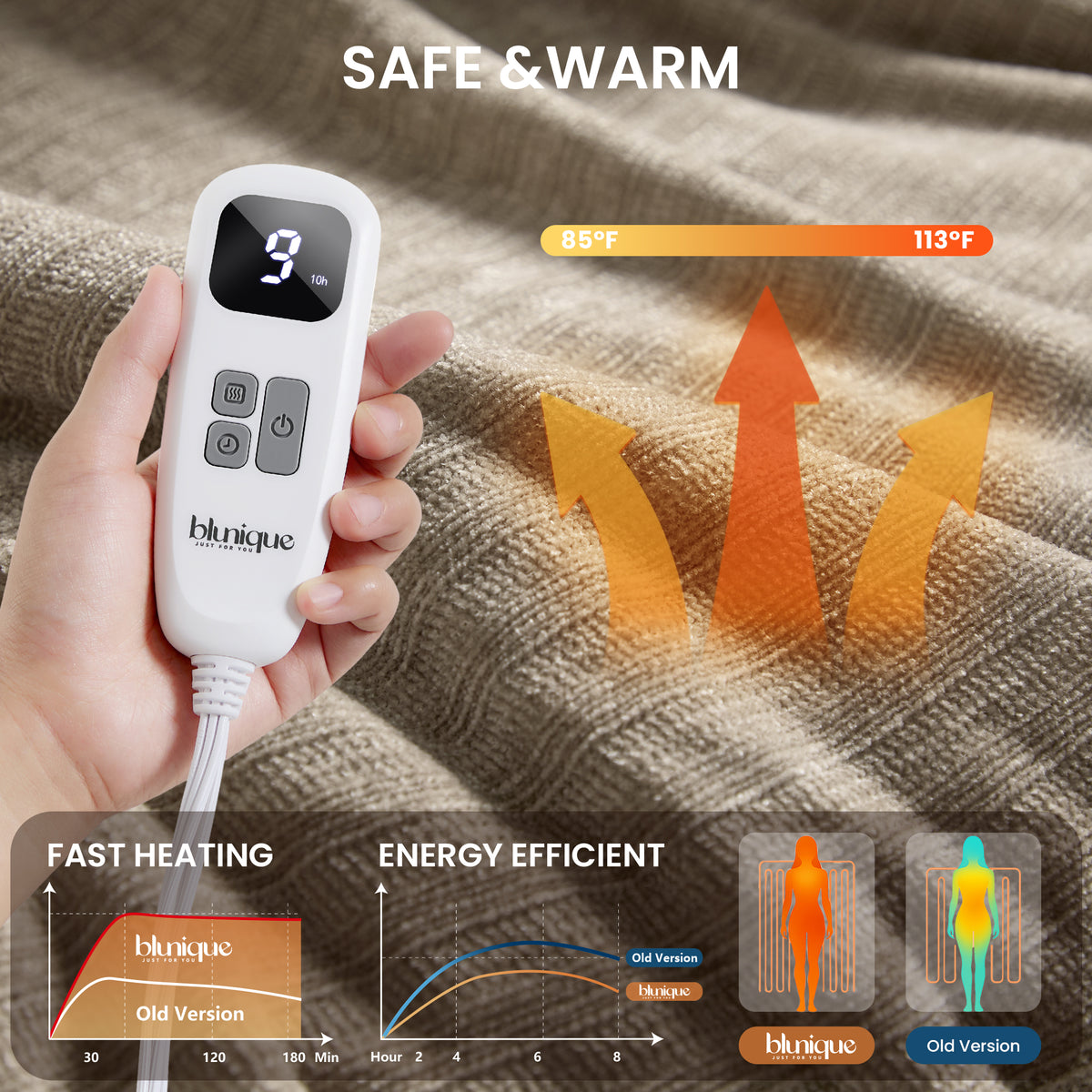 blunique - Ultra Soft Cozy Chenille - Fast Heated Blanket Electric Throw 50''x60''