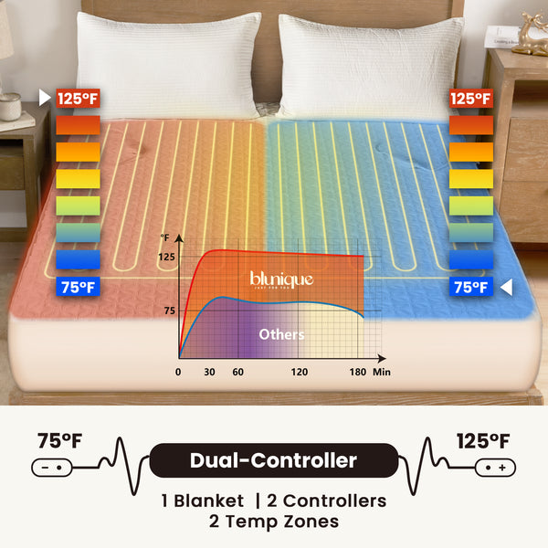 blunique - Geometric Pinwheel Heated Mattress Pad with Double Pocket