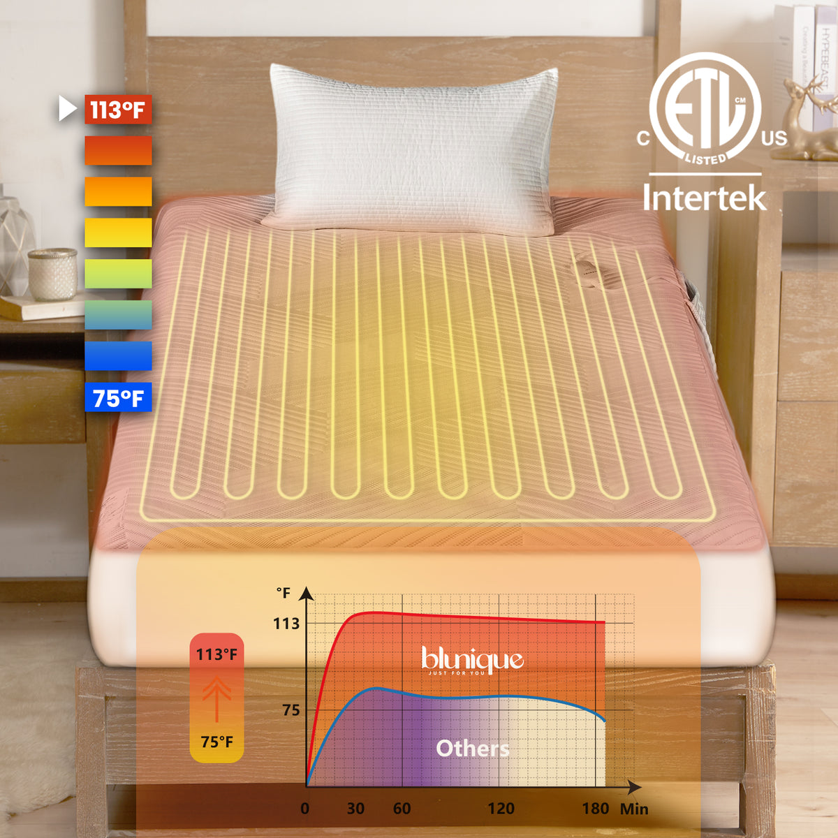 blunique - Gradient Grid Heated Mattress Pad with Single Pocket