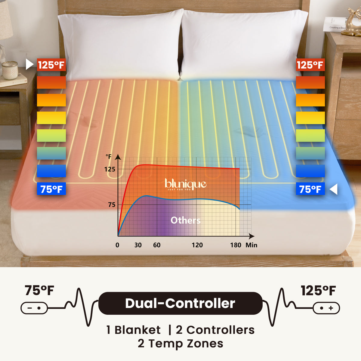 blunique - Gradient Grid Heated Mattress Pad with Double Pocket