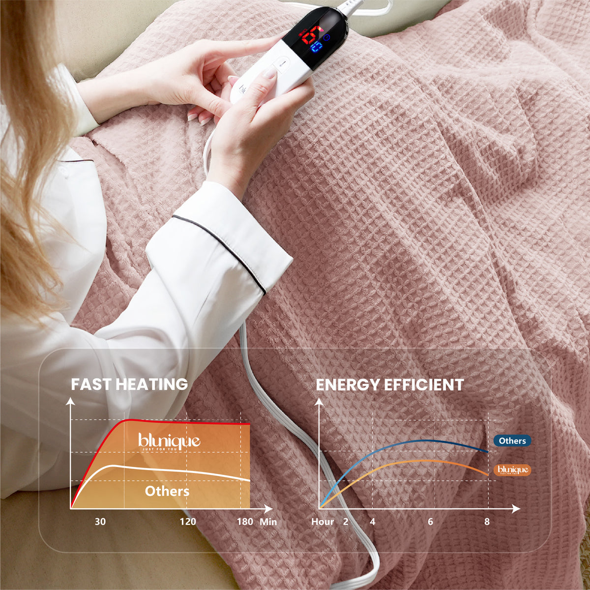 blunique - Waffle Sherpa Heated Throw & Blanket