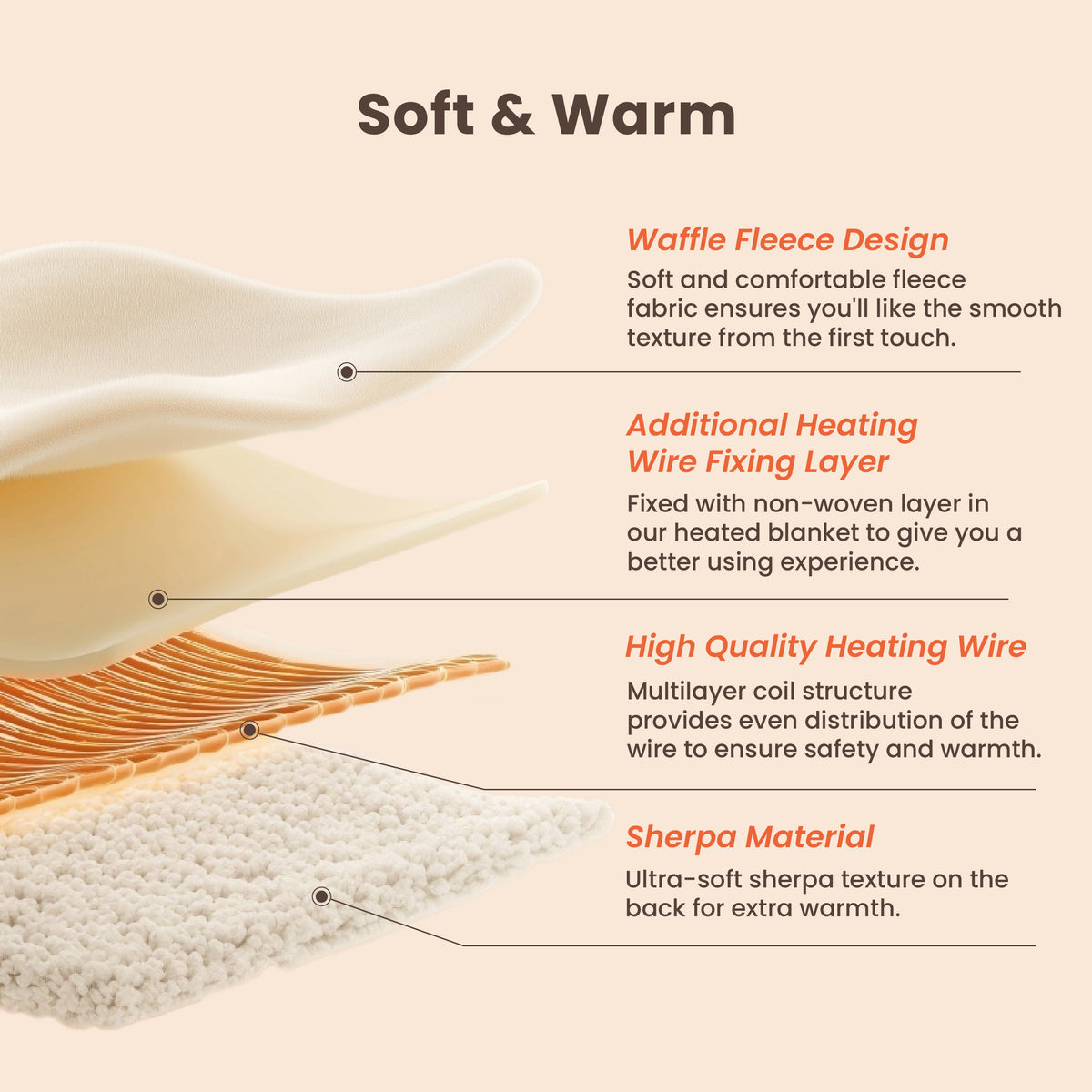 blunique - Waffle Sherpa Heated Throw & Blanket