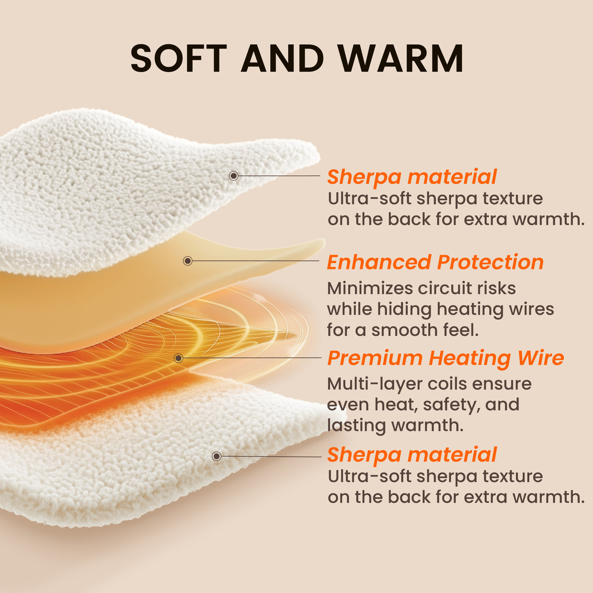 blunique -  Double Sided Cozy Sherpa - Fast Heated Blanket Electric Blanket